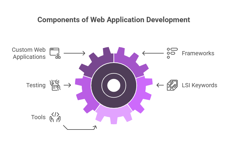 Web Design & Development Agency